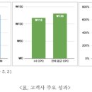 유니드북