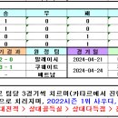 ＜아시안컵＞ 2024 U-23 아시안컵 경기일정 및 결과 [2024-04-20 12:00 현재] 이미지