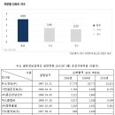 나우결혼정보회사 이미지