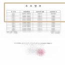 주식회사 상정
