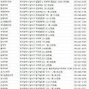 혜율온누리약국 이미지