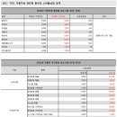 0309 - [메리츠] (서용희) 위안화 절상 가능성과 국내 수혜예상 업종 이미지