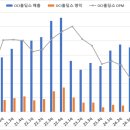 인산태양광발전소 이미지