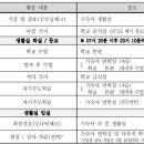 무인옷장별