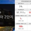 신세계부동산중개인사무소 이미지