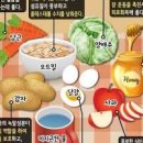 공복에 먹으면 좋은 음식과 아침 공복에 안좋은 음식 이미지