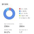 동원스크린골프존 이미지