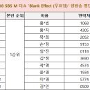 230418 SBS M 더쇼 'Blank Effect (무표정)' 사전녹화/생방송 참여 명단 안내 이미지