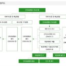 법무법인초석 - 서초구 서초대로46길 16 | 법무법인초석