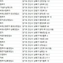 ㈜경원렌트카 이미지