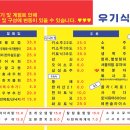 바다회식당 이미지