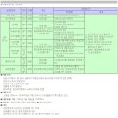 [영신정공 채용] 영신정공 채용 2014 관리직 모집 (12/8~12/15) 이미지