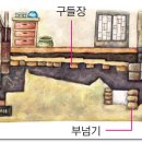 온돌 이미지