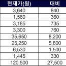 (주)국영지앤엠 이미지