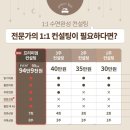 슬립베러베이비 슬베베 셀프 수면교육 후기