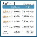 2012.7.30 오늘의 순금시세★ 백금시세! 은시세! 결혼식& 결혼예물 웨딩링 & 커플링 준비하기★ 이미지