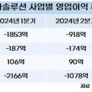 한화솔루션 이번에도 적자지만 희망이 보인다 기사 이미지