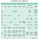 우주행정사 사무소 이미지