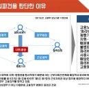 파리바게트안양 - 안양시 만안구 안양로 303 | 파리바게트안양