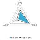 바이로메드