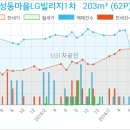 이현치과의원 이미지