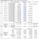 장안산업단지I 이미지