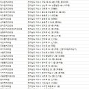 지성치과의원 이미지