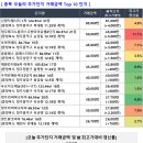 신영 아이폴리스 1차 이미지