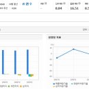 (주)해양조선 이미지