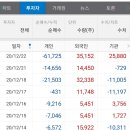 오늘은타이 이미지