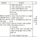 (01월 22일 마감) 광동제약(주) - 디자인혁신실 패키지/그래픽 디자이너 경력직원 모집 이미지