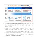 1만 개의 혜택 중 나와 내 가족의 혜택, 보조금24에서 확인 이미지