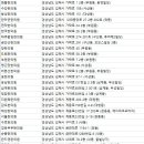 영제한의원 | 김해 한의원