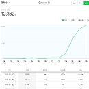 금복주류 석계역점 이미지
