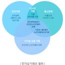 월드컵세란약국 이미지
