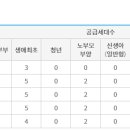모아1단지 이미지