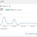 비큐랩 네이버블로그