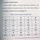 초등 한자 읽기의 힘(2) 네이버블로그