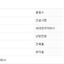 방배로30길 41 이미지