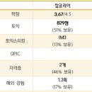 글로벌 전자기업 LG전자 다양한 외부 활동으로 시야 확장해 보는 것 중요