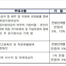 과학기술관리단 이미지