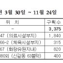 신길농장 이미지