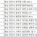 성거농업협동조합하나로마트 이미지