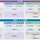 시설물종합관리