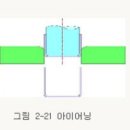 아이어닝(ironing) 이미지