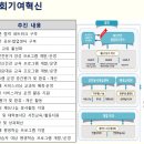 S.W기술 이미지