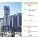 (주)보광제주 휘닉스아일랜드 이미지