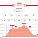 동서남북 이미지