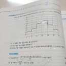 부하율 계산시 소수점 뒷자리요 이미지