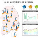 [뉴스] 상반기 땅값은 세종과 부산 최고, 거래는 수도권 위주 이미지